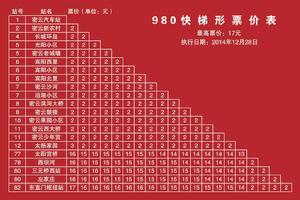 北京公交980快路