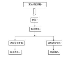 家長報名流程