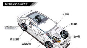 汽車原理及構造