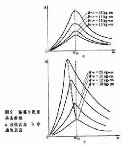 機器基礎計算模型