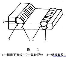 氫致延遲裂紋