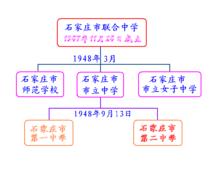 歷史沿革