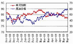 計價貨幣