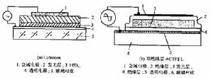 場致發光顯示