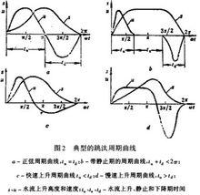 跳汰周期特性曲線