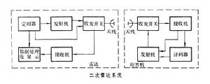 雷達信標