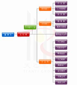 廣東天乙集團有限公司