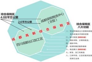 成都高新綜合保稅區