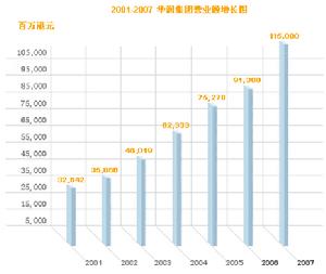 華潤萬家有限公司