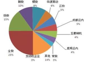 四企業集中度 四企業集中度