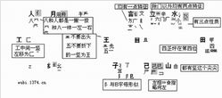 五筆教程