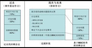 平衡計分卡軟體