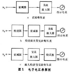 電子電壓表