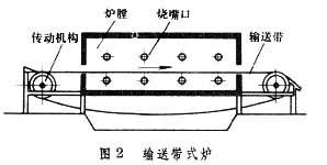 連續式爐