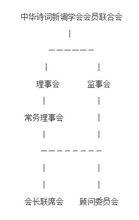 中華詩詞新調學會組織機構