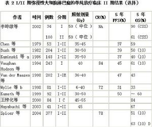 瀰漫性大B細胞淋巴瘤