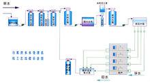 反滲透制水工藝流程