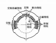 交磁電機擴大機的定子結構