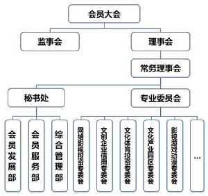 協會組織架構