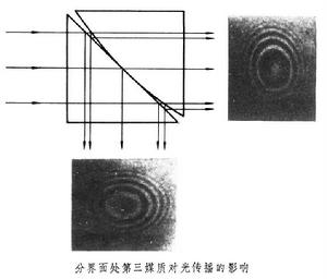 衰減波