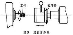 螺紋加工[工業技術]