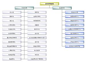 淮安財政局