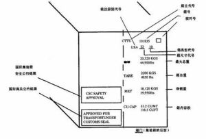 物上請求權