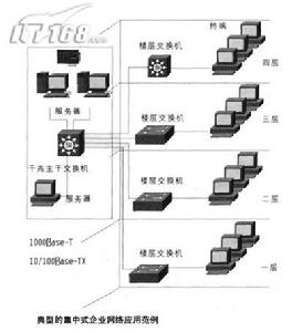 設備間