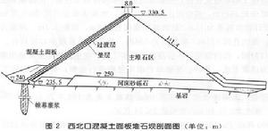 西北口混凝土面板堆石壩