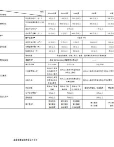 倉儲型物流企業評價指標