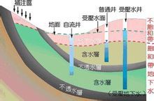 湖泊水補給