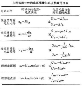 相量法