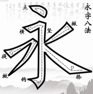 永字八法[中國書法用筆法則]