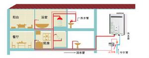 家用回水系統