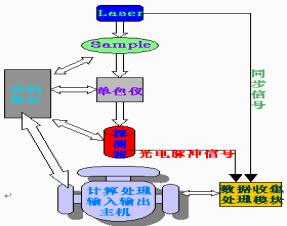 分子動力學