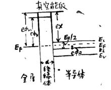 V=0時的平面能帶