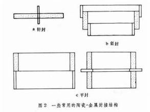 真空電子器件陰極