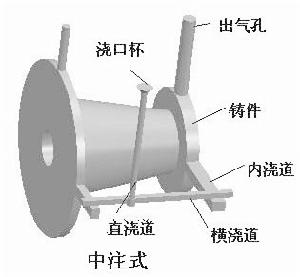 階梯式澆注系統