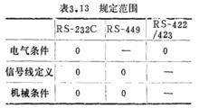 表3.13