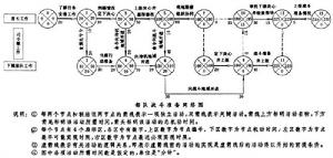 軍事網路法