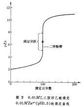 酸鹼滴定