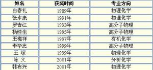 中國科學院化學研究所