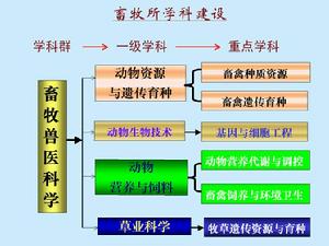 中國農業科學院北京畜牧獸醫研究所