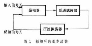 數字控制電路