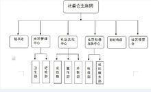 山東建築大學社區管理委員會