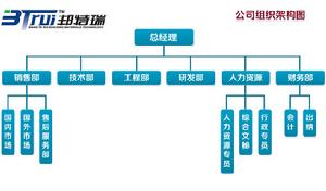 福建邦特瑞建材科技有限公司