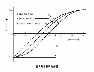 標準載荷