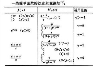 積分變換