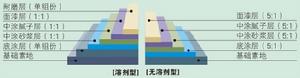 溶劑型環氧樹脂地坪