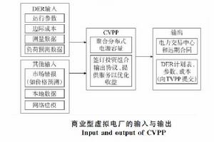 虛擬發電廠